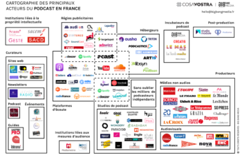 Podcasting Ultimate Guide