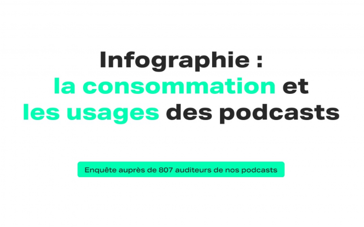 Consommation et habitudes d'écoutes podcasts - Génération Do It Yourself